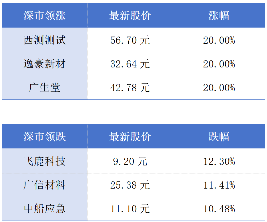 深圳前5月电动汽车出口额超百亿元；香港6月楼宇买卖合约总值同比增超六成丨大湾区财经早参