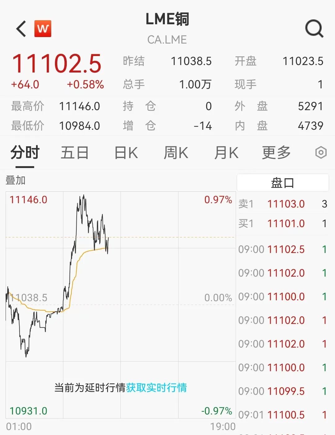 刚刚,再次见证历史!