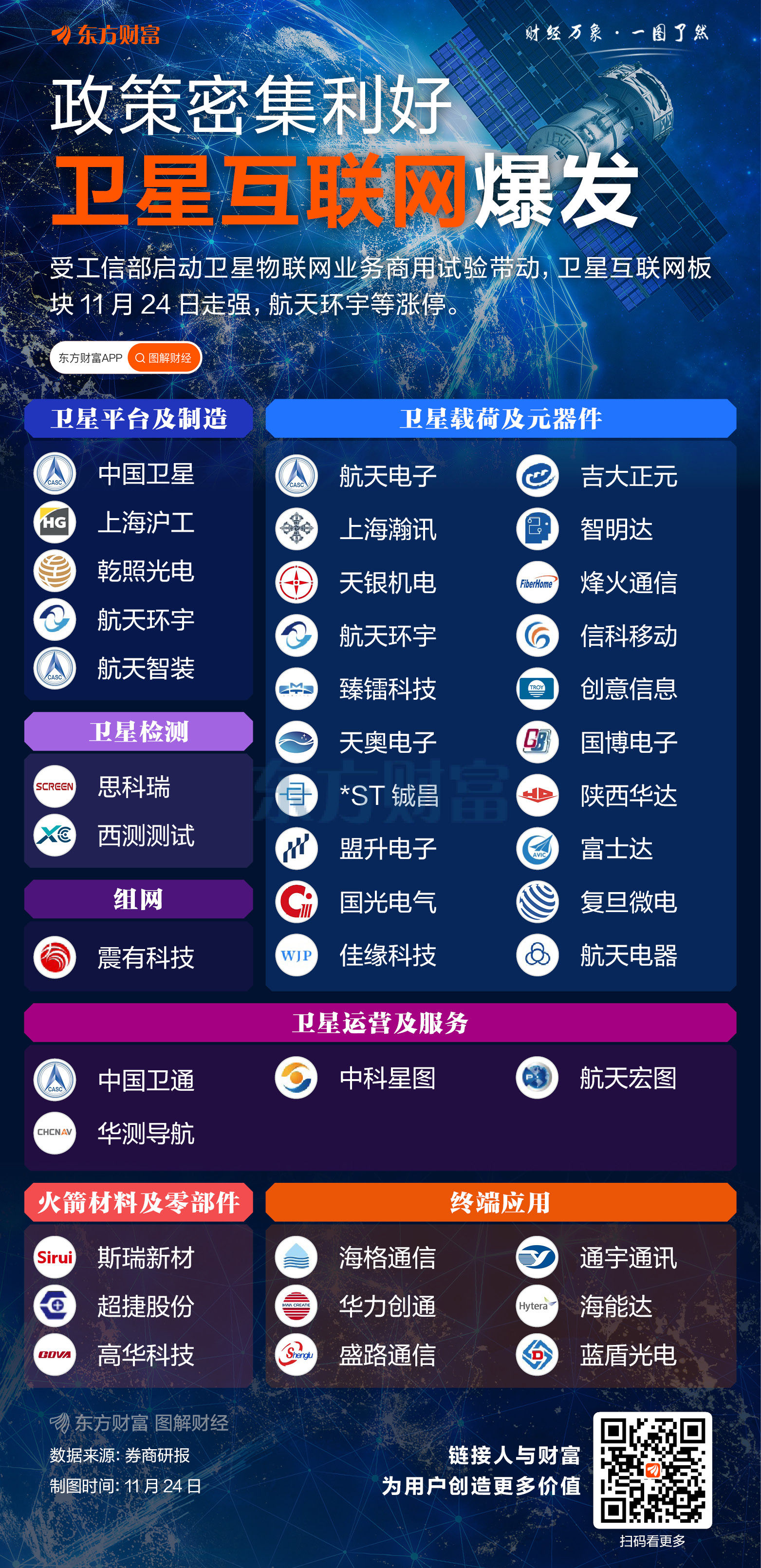 官方动作频繁！卫星互联网概念爆发