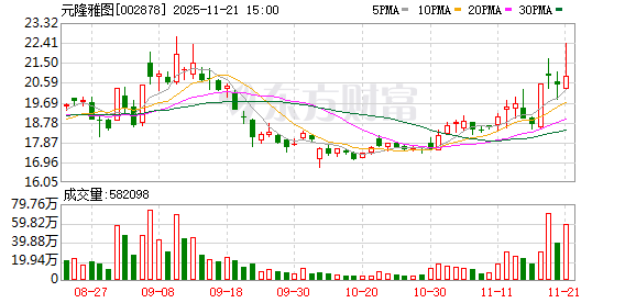 AI技术快速迭代致方案“过时” 元隆雅图终止部分募投项目 超8000万元将补充流动资金