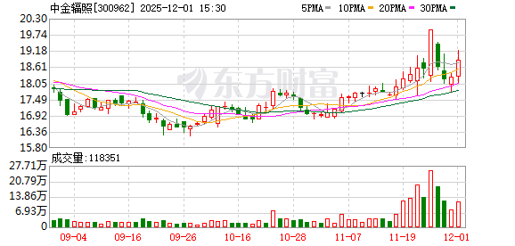 中金辐照抛8亿定增计划聚焦主业扩张，控股股东“输血”1亿背后公司盈利遭遇“天花板”