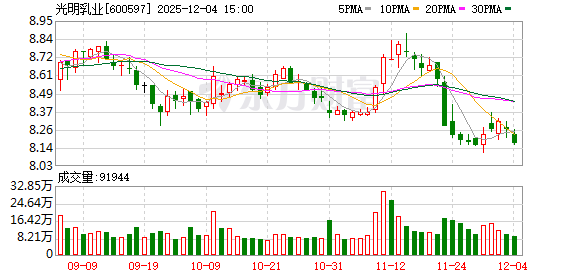 二次出手，全盘接收！光明乳业拟以5亿收购小西牛40%股份