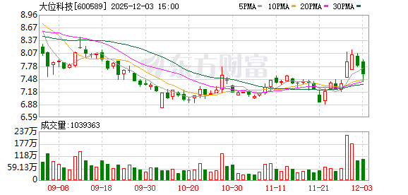 大位科技业绩会：张北数据中心一期如期交付 新增60MW计算能力