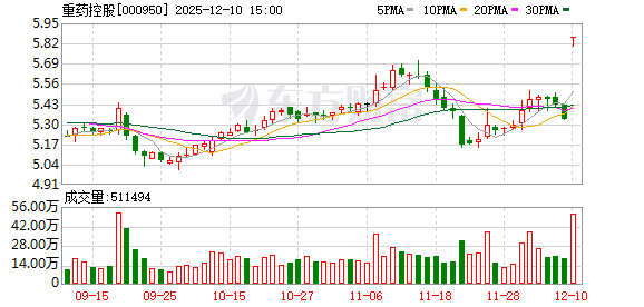 重药控股参股公司创新药出海