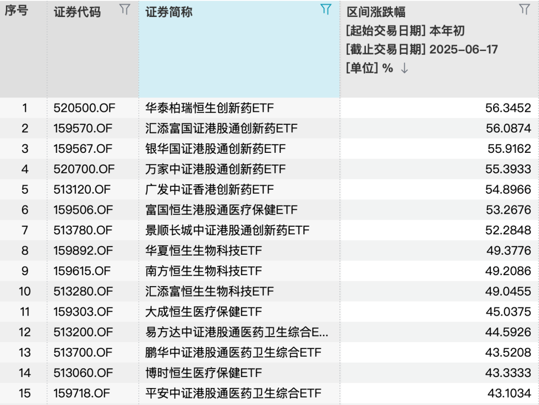 南向资金猛买！“五朵金花”，为何这么红