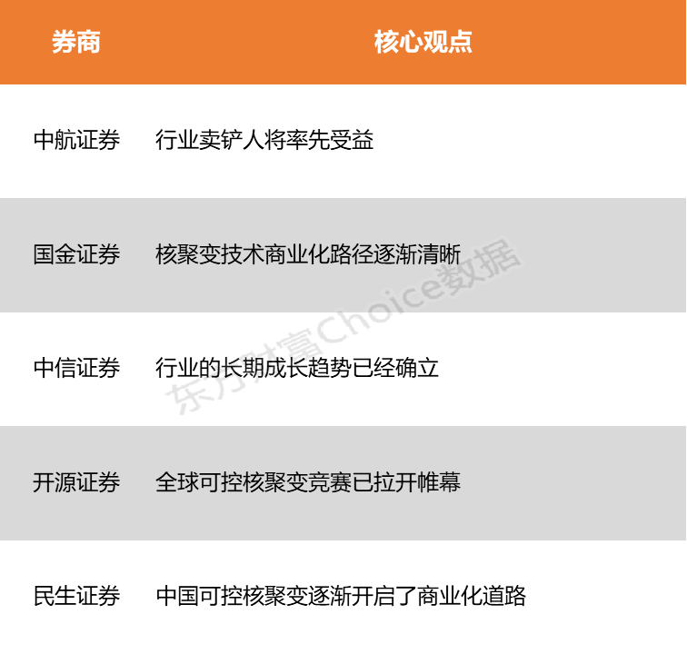 【风口研报】“人造太阳”照进现实 BEST或开启核聚变新纪元